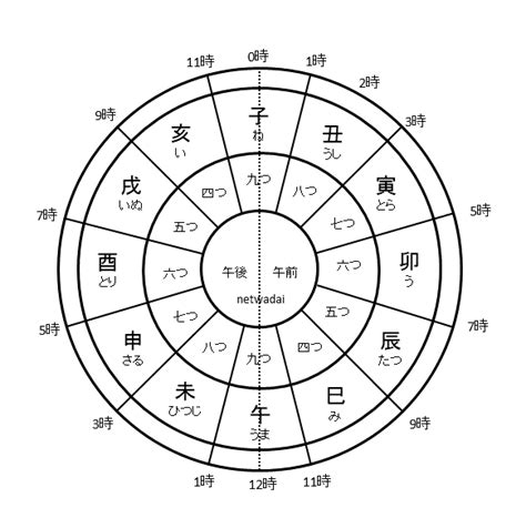 一時辰幾刻